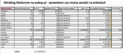 sledzmnie - Cześć, dla niewtajemniczonych: w te wakacje sprawdzam czy na ankietach w ...