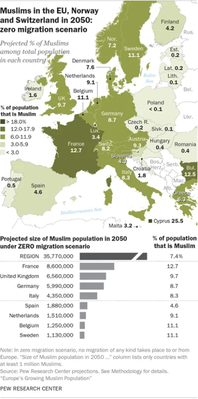 Piekarz123 - Muslims are projected to increase as a share of Europe’s population – ev...
