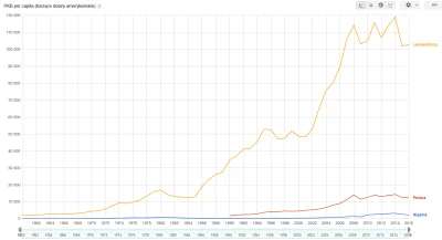 borkovski - @BoltoS: I nadal ma mniejsze PKB, nie twierdzę inaczej. Wskazałem tylko, ...