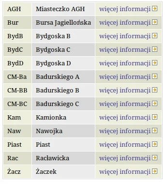 Kiziek - W tym roku będę studiował na #uj, który akademik byście polecili?

Wydział W...