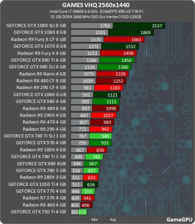 JanuszekzKoluszek123 - Ten wynik GTX 1080 SLI xDDDDDDD( ͡°( ͡° ͜ʖ( ͡° ͜ʖ ͡°)ʖ ͡°) ͡°)...