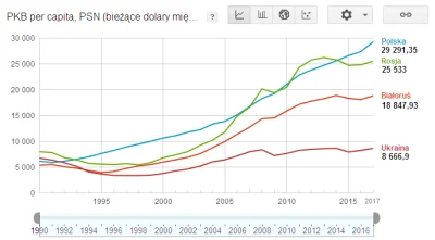 HasbaraLight - PKB per capita, PSN (bieżące dolary międzynarodowe)
PKB per capita wed...