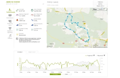 B.....e - dzisiejsza jazda po lesie #rower #endomondo #rowerzwykopem