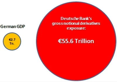 J.....n - Wirtualna gospodarka. 

Żółte koło: roczny PKB Niemiec, silnej, eksportując...