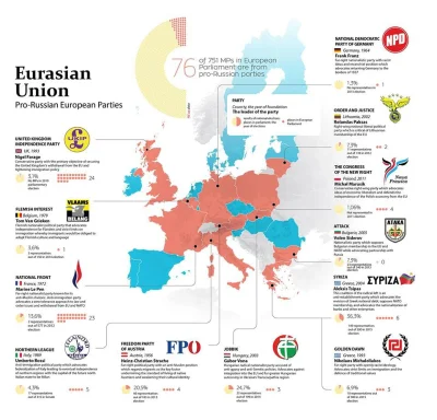 oligarcha - Opublikowano infografikę dot. putinowskich łap w poszczególnych krajach E...