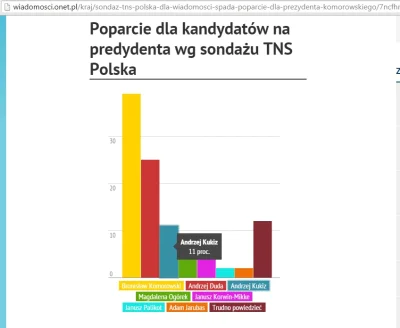 PacoPicopiedra - Andrzej Kukiz - czarny koń tych wyborów
#wybory #kukiz #heheszki #b...