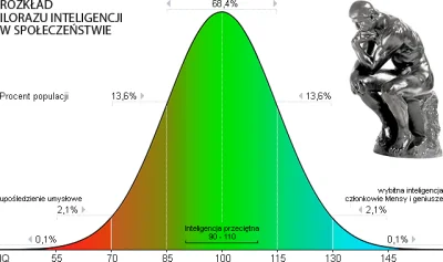 Defmasta - Mamy tutaj przykład ludzi o niskim ilorazie inteligencji. Programy socialn...