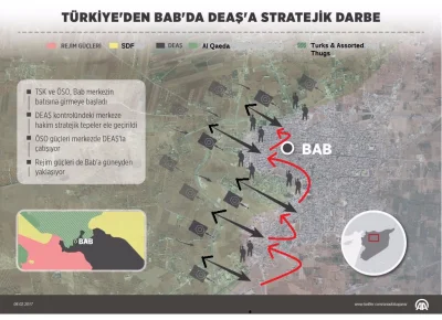 rybak_fischermann - Kilka nowych map z Al-Bab i okolic.
#syria #bitwaoalbab