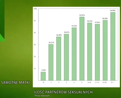 H.....s - @Marekexp: Więc im ma więcej partnerów to tym łatwiej się takiej osobie poz...