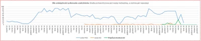 nowylogin234 - Ok, rozpoczynam cykl kilku wpisów, które mają mi pomóc uporządkować i ...