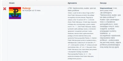 M1r14mSh4d3 - Znak Polski Walczącej od 2014 roku podlega szczególnej ochronie prawnej...