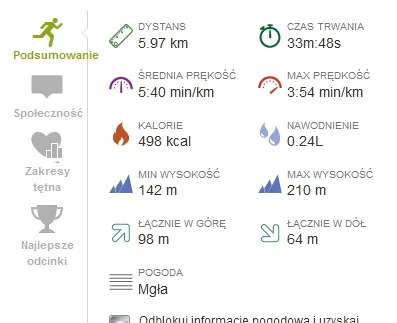 marooned - 237.88 km - 5.97 km = 231.91 km



Dziewiąty trening. Interwał 5'/2.5'



...