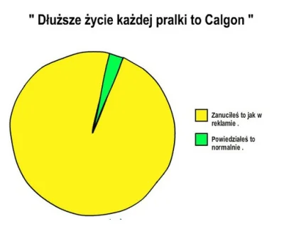 patryqo - **Dłuższe życie każdej pralki to Calgon!**


SPOILER


#calgon #hehes...