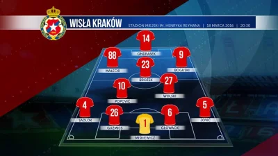 Pajac621 - Skład

#wislakrakow