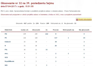 kasza332 - Czy wiesz, że gdyby nie PSL ta ustawa by nie przeszła przez Sejm? Nawet w ...