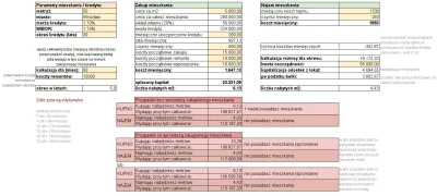 animuss - Kupić mieszkanie czy wynająć? Dla wszystkich zadających sobie to pytanie sp...