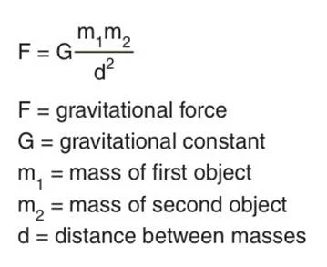 RFpNeFeFiFcL - @Siotson: 

Ale co kwadrat odległości ma do nieskończoność siły?
No...