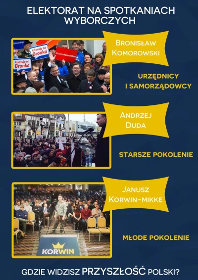jasieq91 - Gdzie widzisz przyszłość Polski?
#wybory #polska #polityka #4konserwy #ko...