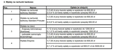 loook4me - @eternitniewybacza: 3,5 do 600zł potem 0,6% od nadwyżki Najtaniej