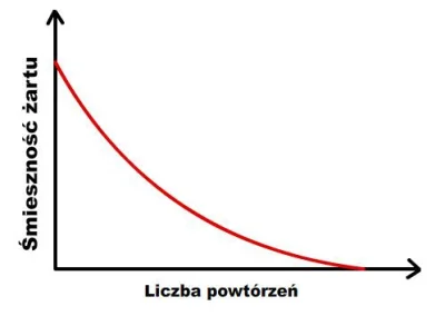 Pieczarka - Wykop - miejsce, gdzie nawet najlepszy żart powtarzany jest tak często, ż...