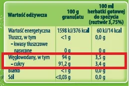 monkali - Przykładowy skład herbatki dla niemowląt popularnej firmy. W 100g granulatu...