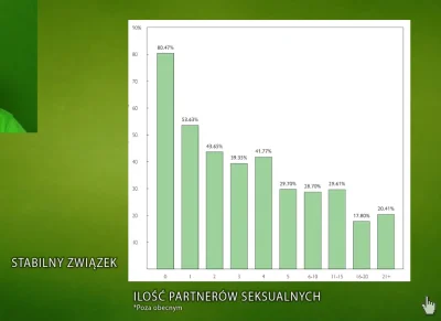 x.....s - #przegryw #p0lka #ciekawostki 
 
Jeśli twoja dziewczyna/ żona miała 5 par...