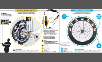 bajlando - http://sport.tvn24.pl/kolarstwo,129/jak-dziala-mechaniczny-doping-w-kolars...