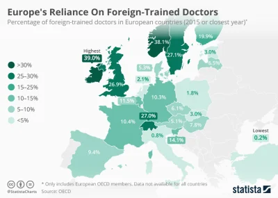 Lifelike - #europa #medycyna #lekarz #mapy #graphsandmaps