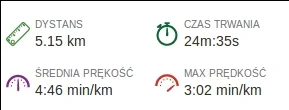 Caroo - 35362.16 - 5.15 = 35357.01



i przy okazji:


 Nowy rekord życiowy: 5 km w 2...