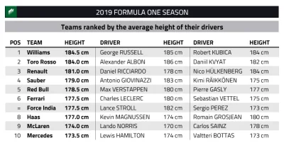 tatwarm - Sezon się jeszcze nie zaczął a Williams już na czele ( ͡° ͜ʖ ͡°)

#f1