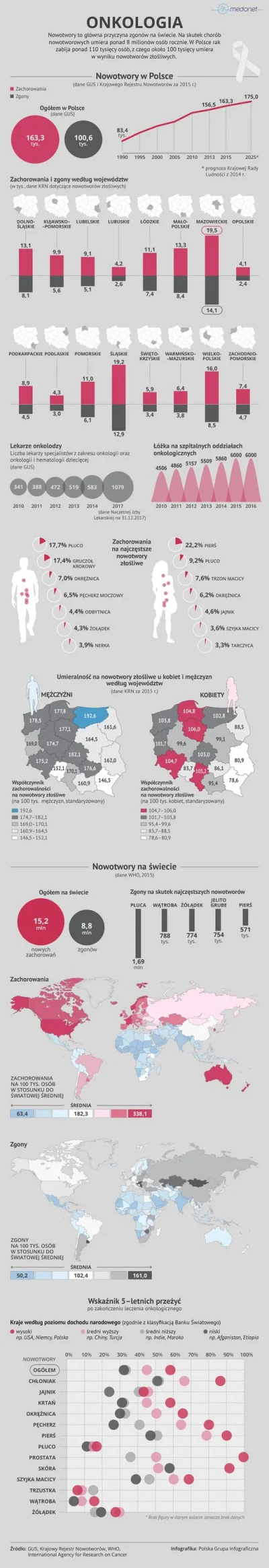 g.....u - @IF22I: wiesz, można na to z innej strony patrzeć... 
Jako, że nieuleczaln...