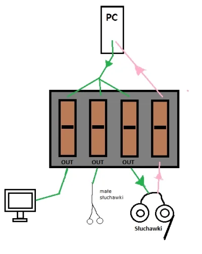 Nameinprogress - Mirki, znajdę gdzieś (gdzie?) taki mini-mixer audio, 3-4 suwaki, żeb...