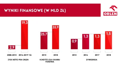 kociooka - #polityka #po ale dno z tą konwencją, nagle sobie przypomnieli o ludziach ...