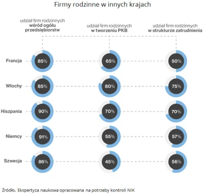 Lifelike - #europa #gospodarka #biznes #ciekawostki #graphsandmaps