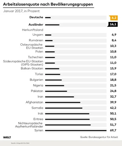 Okcydent - @spokojnietoja: Na niemieckim forum obrazkowym spotkałem się z opinią, że ...