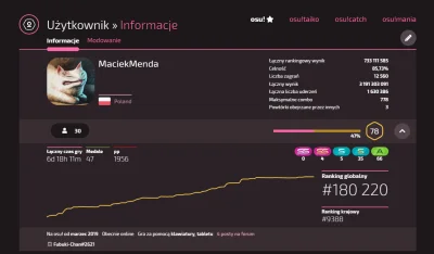 MaciePrzegryw - #!$%@? od tygodnia próbuje wbić te #!$%@? 2k pp 
#osu