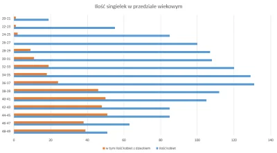 animal - Filtr na sympatii wyrzucił mi takie dane. Duże miasto w Polsce, filtracja w ...