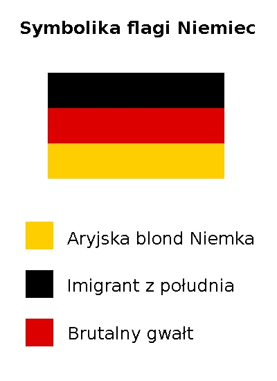 glonstar - heheszki z polskiej, rosyjskiej i ukraińskiej flagi dostają setki plusów, ...