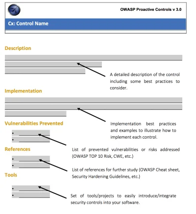 sekurak - Świetny zestaw zaleceń bezpieczeństwa dla programistów - od OWASP: 

http...