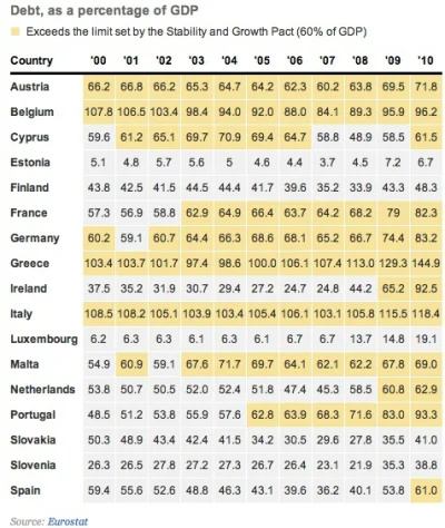 f.....d - @Aureos: i co z tego jak między 2007 a 2010 skoczyło o 18