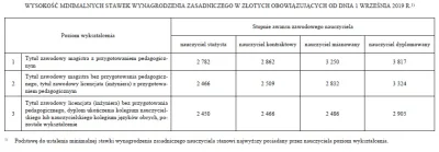 vianette - @Springiscoming: W zasadzie nie trzeba mieć magistra i wystarczy licencjat...