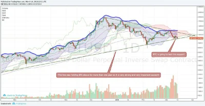 d.....r - #bitcoin pójdzie dołem? ( ͡°( ͡° ͜ʖ( ͡° ͜ʖ ͡°)ʖ ͡°) ͡°) #smiesznekreski