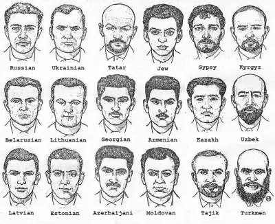 madever - Schemat służący sowieckiej milicji do identyfikacji różnych grup etnicznych...