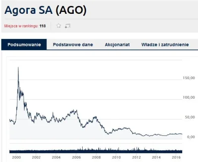 seledynowakalarepa - @adi2131: Ty za to wcale nie dobrałeś zakresu. Manipulacja goni ...