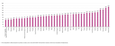 TulipanowyPostumentMelodii - > ostatnio był wykop o tym, w polsce, zarabiamy najmniej...