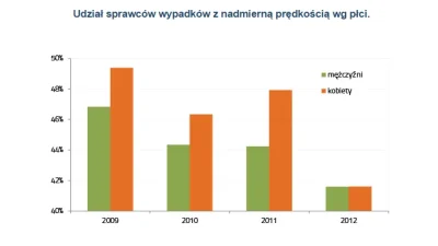 Leafdrop - Czy ta statystyka dowodzi że #niebieskiepaski są lepszymi kierowcami od #r...