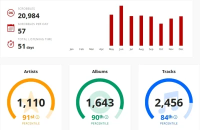 G.....4 - @tei-nei: jedna koleżanka mi przypomniała że mam i włączyłem scrobblowanie ...