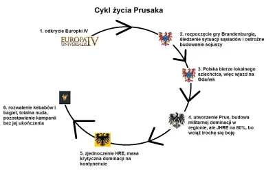 Dziadekmietek - Za każdym razem...

#europkowememy