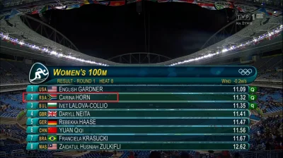 Hfishman1 - Tu macie prawdziwą Karynę :D #rio2016