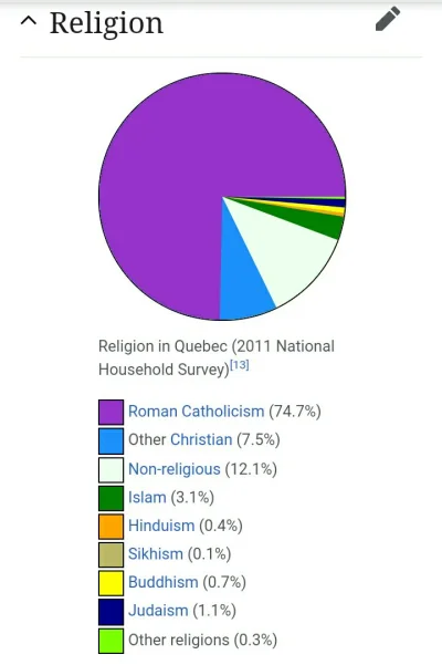 Probz - Przy okazji Quebec to najbardziej religijna i katolicka prowincja w Kanadzie.